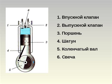 Зачем нужен двигатель