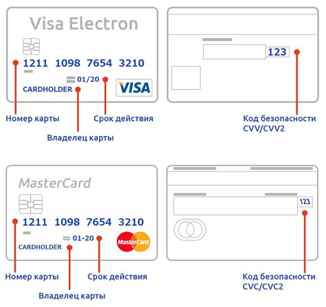 Зачем нужен код cvc на карте?