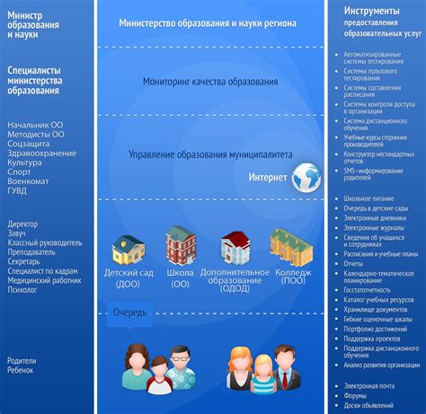 Зачем нужен сетевой город в школе?