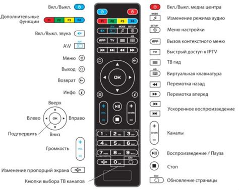 Зачем нужна кнопка sleep на пульте телевизора?