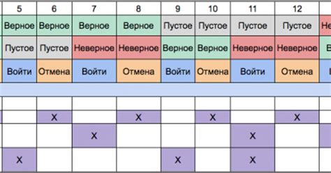 Зачем нужна таблица принятия решений в тестировании