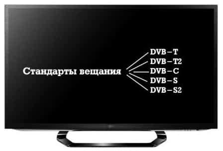 Зачем нужно знать значения АТВ и ДТВ в телевизоре?