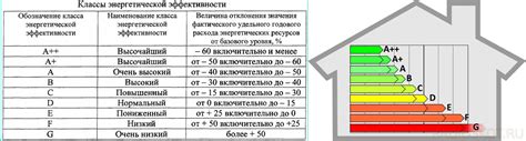 Зачем нужно знать класс энергетической эффективности дома?