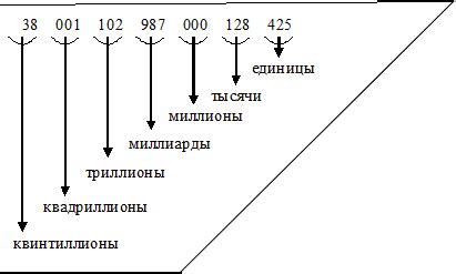 Зачем нужно понимать числа с единицами высшего разряда?