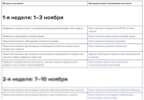 Зачем нужно следовать циклограмме воспитателя?