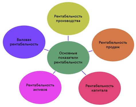 Зачем нужно учитывать показатели "500 ЭПК 250 ДГК" в проектах?