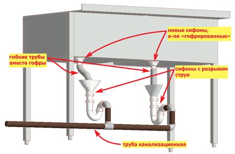 Зачем применять разрыв струи при мойке - полезные советы