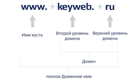 Зачем проверять домен