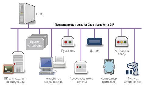 Защита данных при сжатии диска