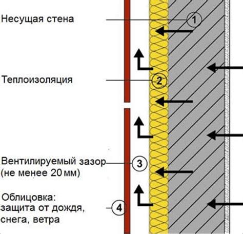 Защита здания: покрытие пеноплексом - надежный вариант