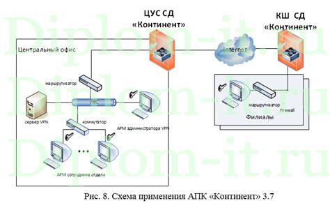 Защита информации с помощью сетевого фильтра