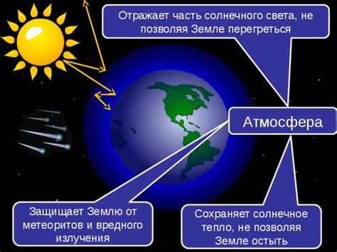 Защита от вредного солнечного излучения