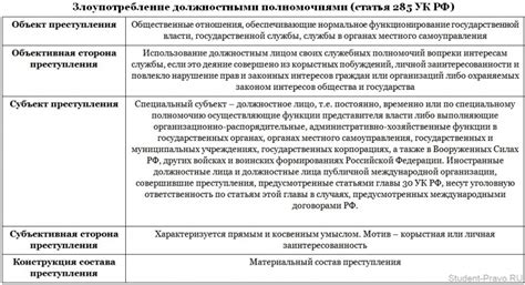 Защита от злоупотребления служебным положением