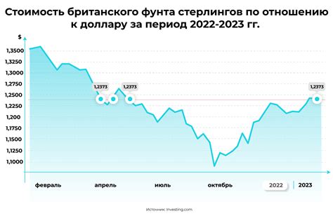 Защита от инфляции и сохранение ценности средств