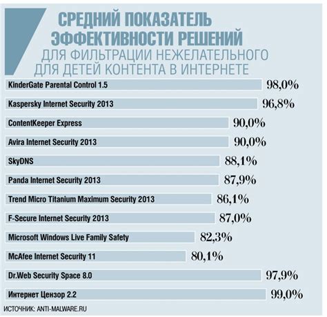 Защита от нежелательного расшифровывания