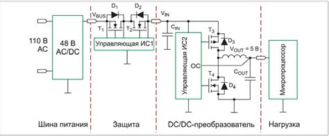 Защита от обратного тока