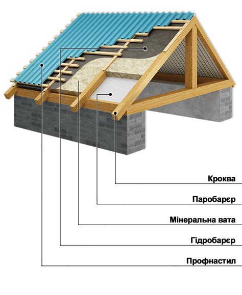 Защита от погодных изменений