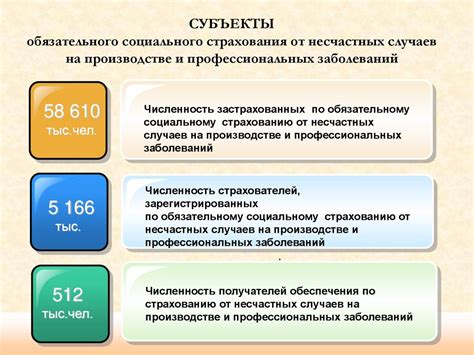 Защита от ущерба и возмещение причиненного ущерба