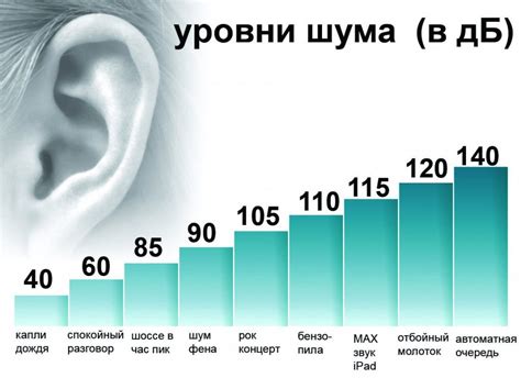 Защита от шума в собственной квартире