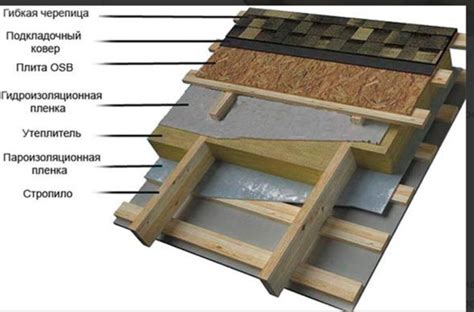 Защитные ковры для мягкой кровли: выбор и установка