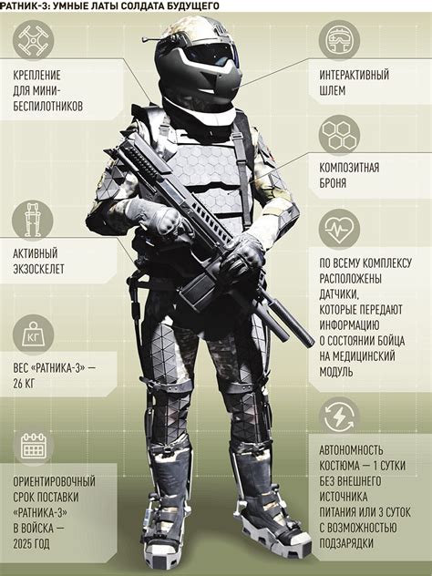 Защитные снаряжение и экипировка