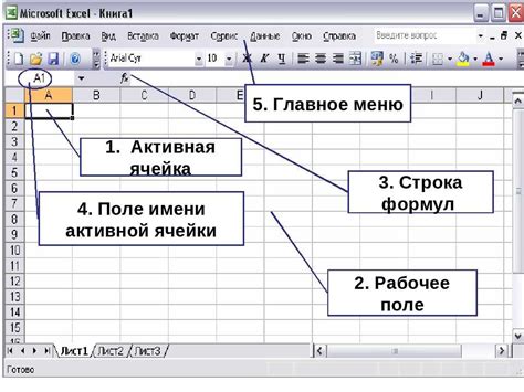 За что отвечает активная ячейка в Excel?