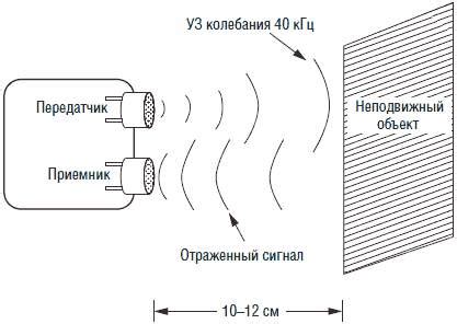 Звуковые сигналы и ультразвуковые устройства