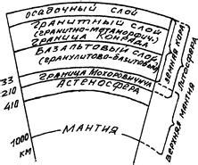 Земная кора: основные характеристики