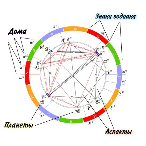 Знаки искренности