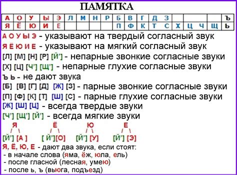 Знаки ударения в русском языке