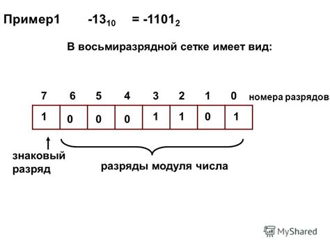 Знаковый значения номера 1000