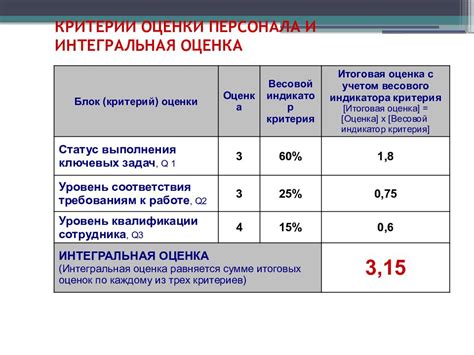 Знание законодательства и нормативных актов