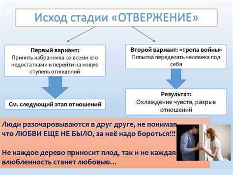 Значение "времени 15 05" для развития отношений