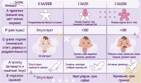 Значение Апгар-оценки для здоровья новорожденного