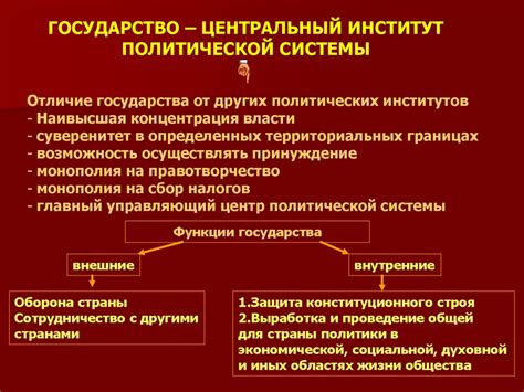 Значение Ареопага для политической системы