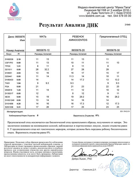 Значение ДНК тестов в полиции: преимущества и способы применения