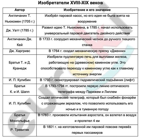 Значение Координационного воза в истории