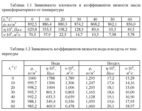 Значение ПГ и ВГ для качества жидкости