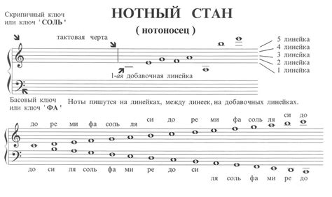 Значение С на нотном стане