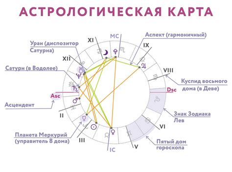 Значение аркана в астрологии: основные трактовки и влияние