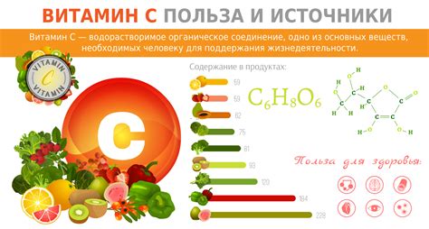 Значение аскорбинки для организма