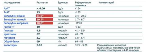 Значение билирубина для организма