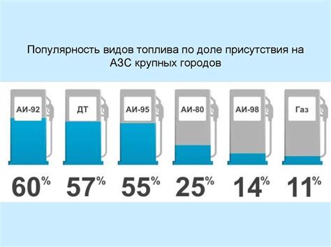 Значение буквы А в бензине АИ