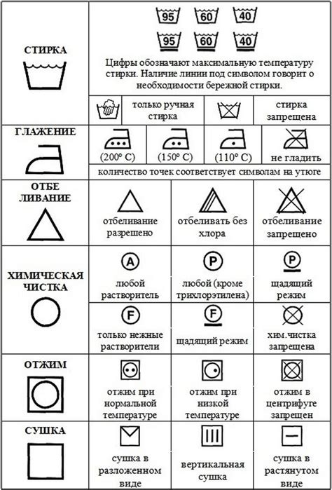 Значение буквы р на ярлыке одежды