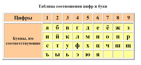 Значение букв CF в обозначении