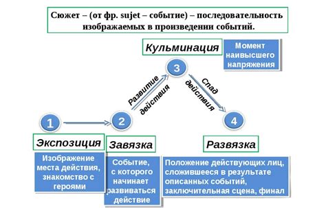 Значение бурсы для развития сюжета