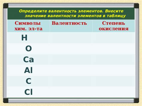 Значение валентности в химических взаимодействиях