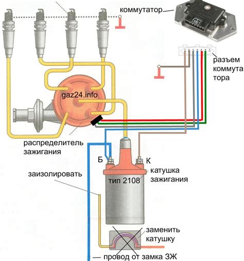 Значение вариатора на катушке зажигания для двигателя