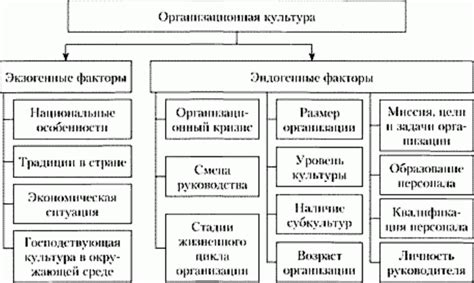 Значение внешних и внутренних факторов