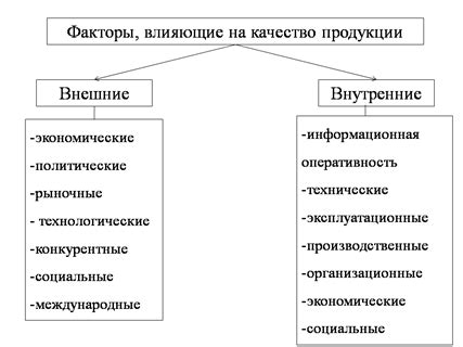 Значение внешних и внутренних факторов для аристократической элиты